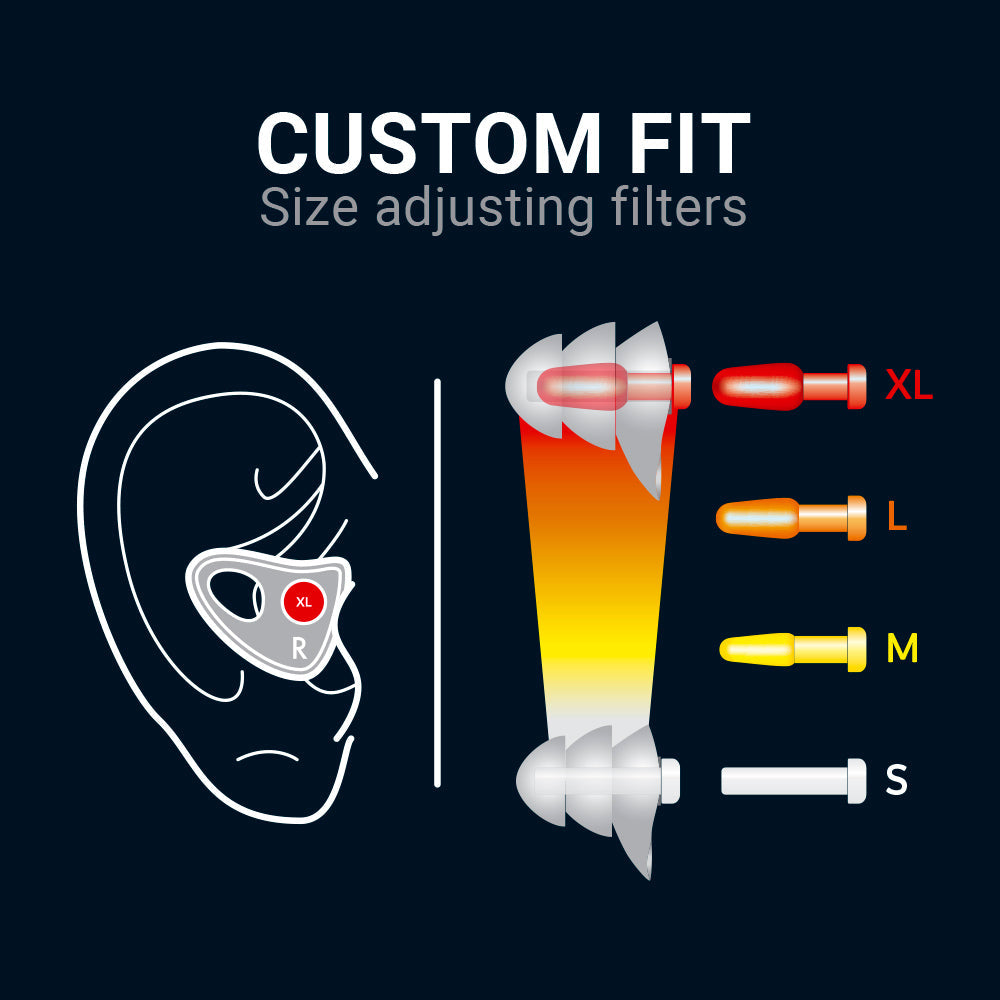 Go Travel Custom Fit Ear Plugs